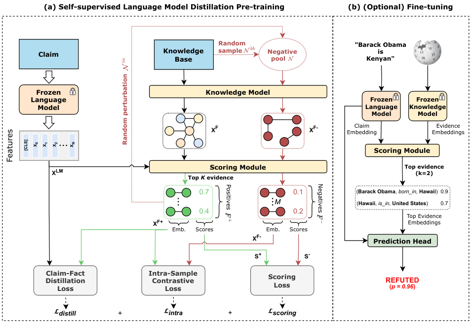 SFAVEL framework overview