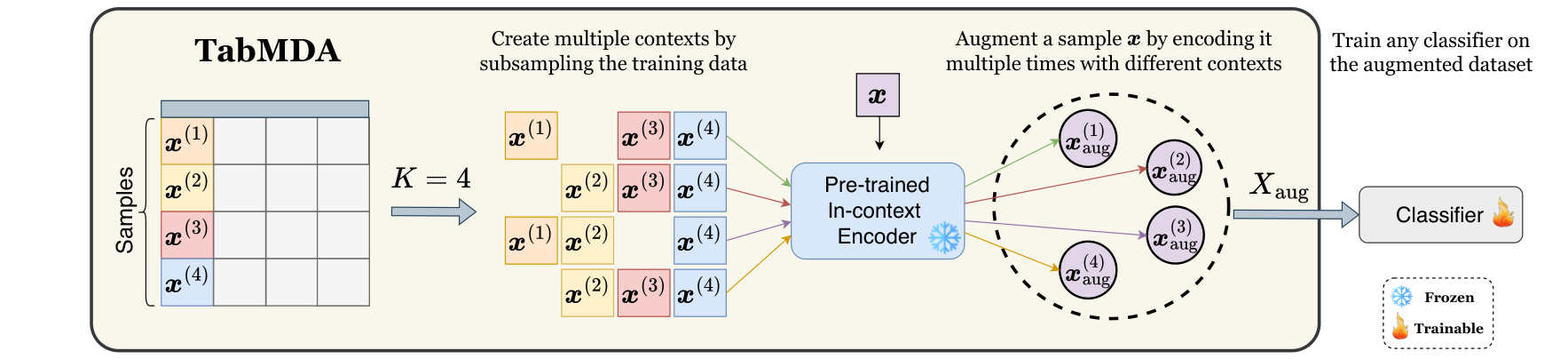 TabMDA method overview